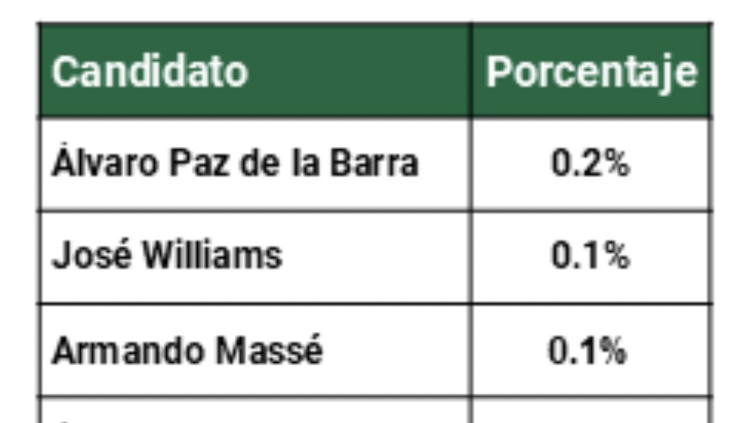  Marco Sifuentes 🚀 tweet media