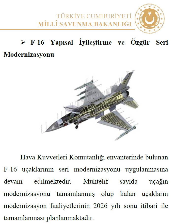 🇹🇷 TSK envanterindeki F-16’ların yapısal iyileştirme ve Özgür seri modernizasyonu işinin bu yıl tamamlanması planlanmakta.

Milli Savunma Bakanlığı (MSB) tarafından bugün paylaşılan 2025 Yılı Faaliyet Raporu’nda konuyla ilgili şunlar yer aldı:

“Hava Kuvvetleri Komutanlığı