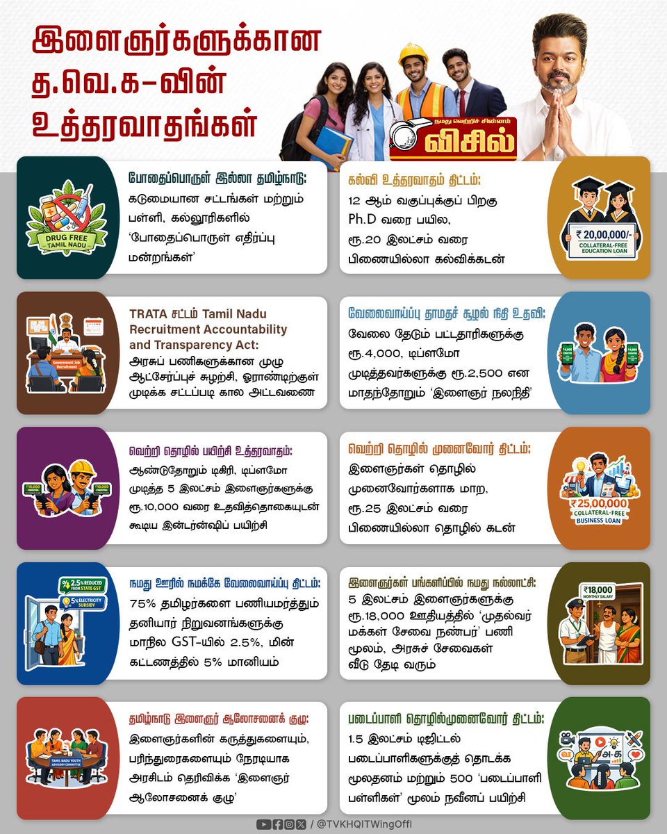 Nagaraj ( TVK ) tweet media