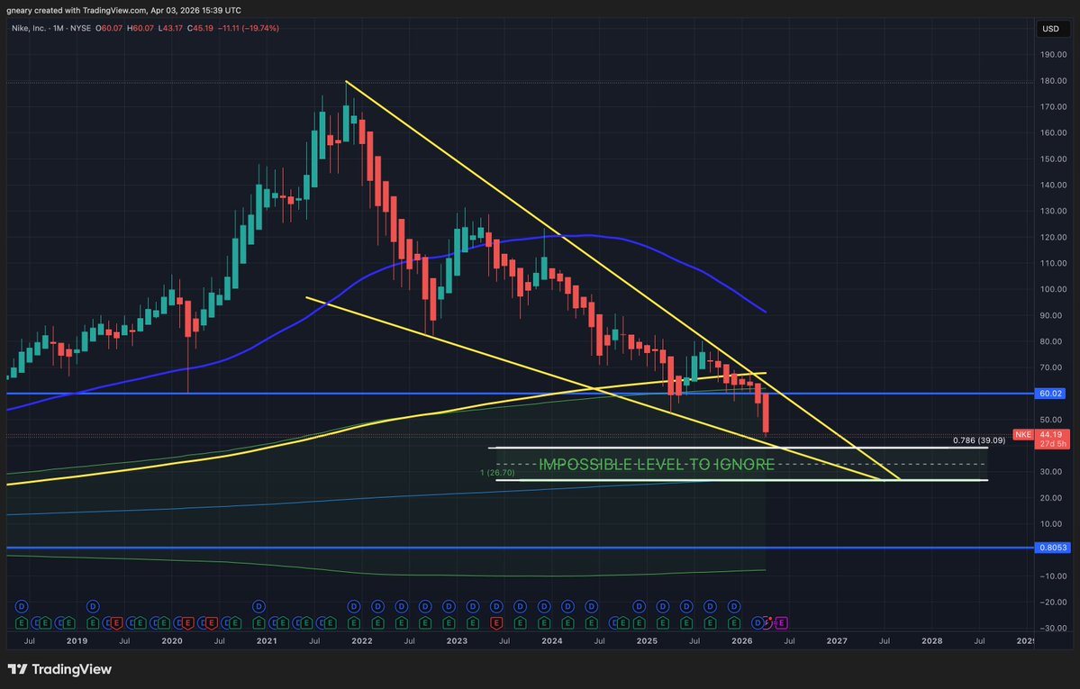 The Long Investor tweet media