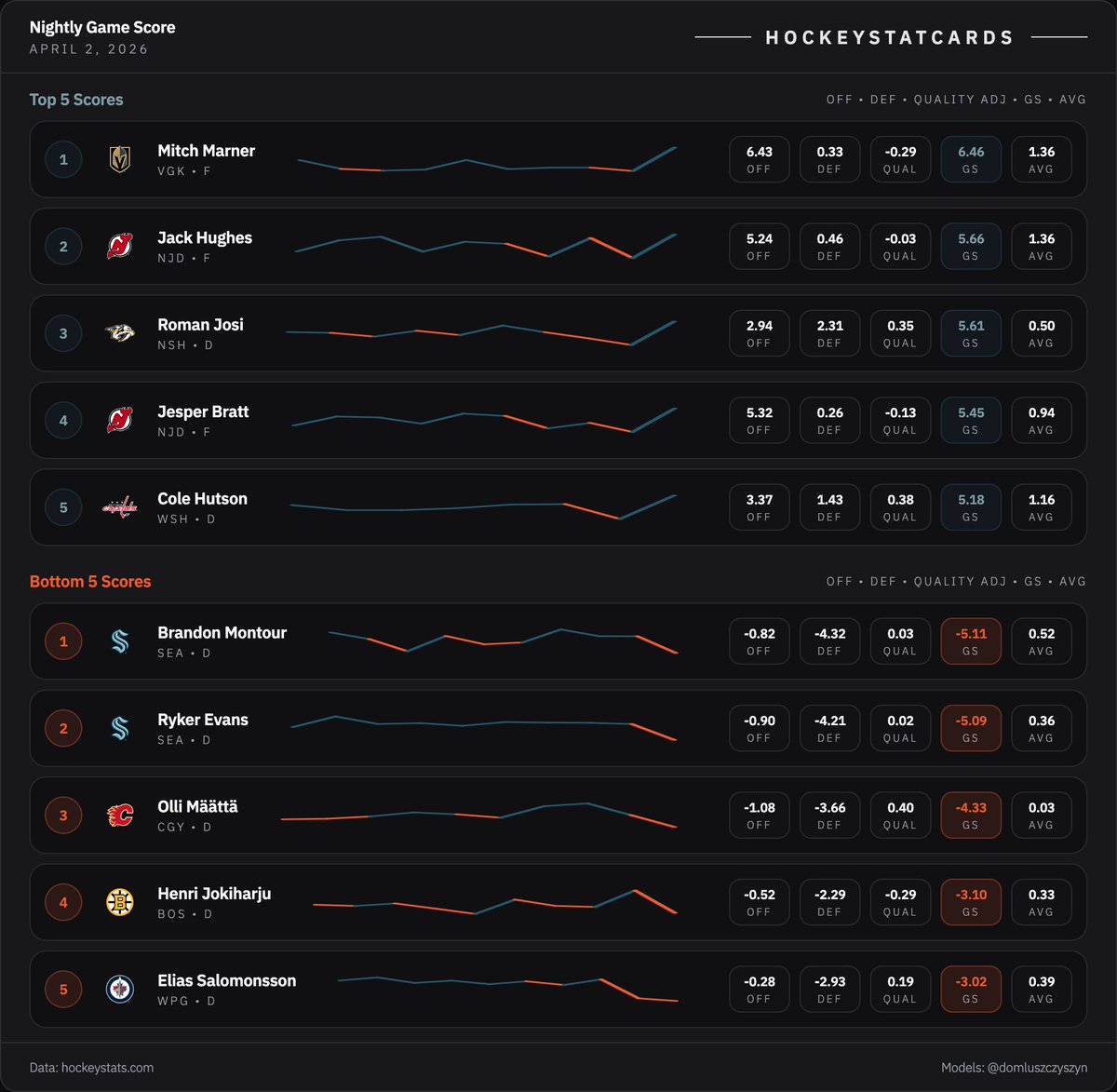 HockeyStatCards tweet media