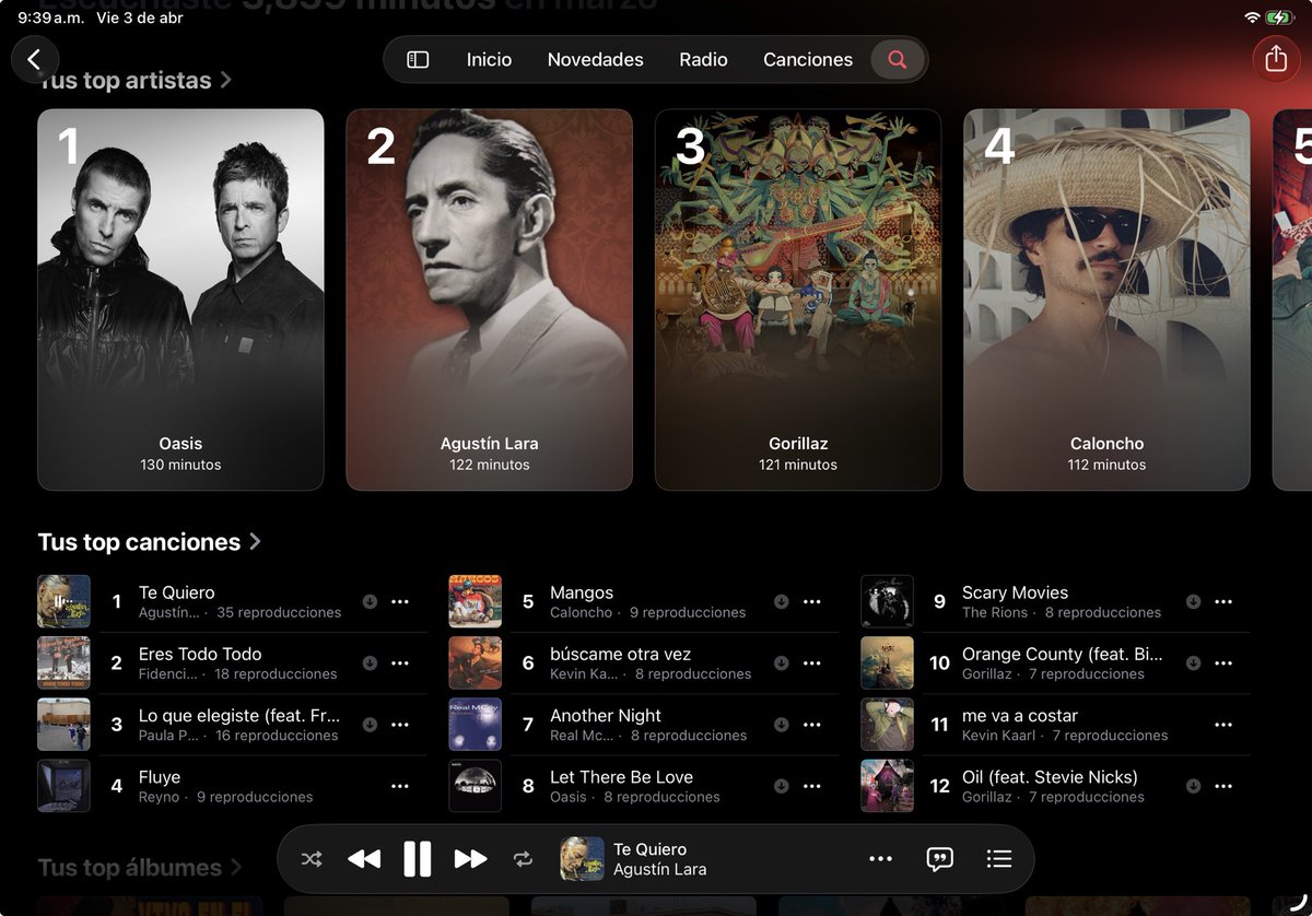 Mi marzo todo amoroso y desamoroso 👀