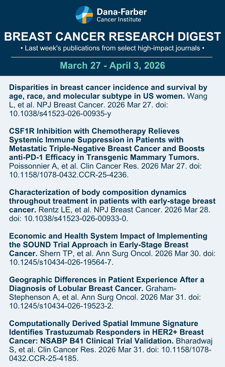 DFCI_BreastOnc's tweet image. Here’s the #BreastCancer Research Digest-a summary of last week’s publications from select high-impact journals (March 27th - April 3rd, 2026). #ClinicalResearch #CancerTreatment #BCSM #BreastCancerResearch #BreastCancer