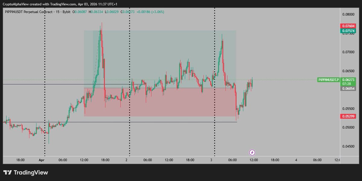 Crypto Alpha Hub tweet media