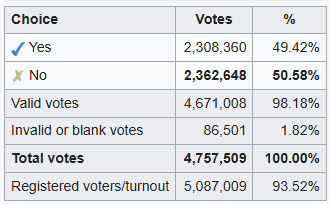 Martyupnorth®- Unacceptable Fact Checker tweet media