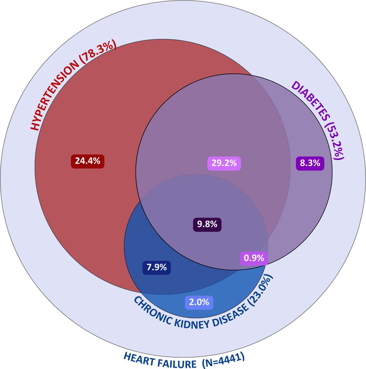 Heart_BMJ tweet media