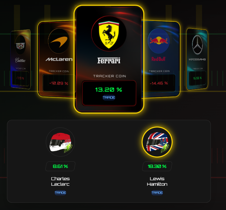 Yellow Dot F1 tweet media