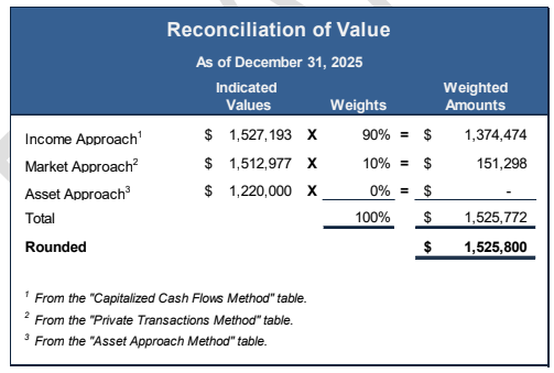 Capital For Value tweet media