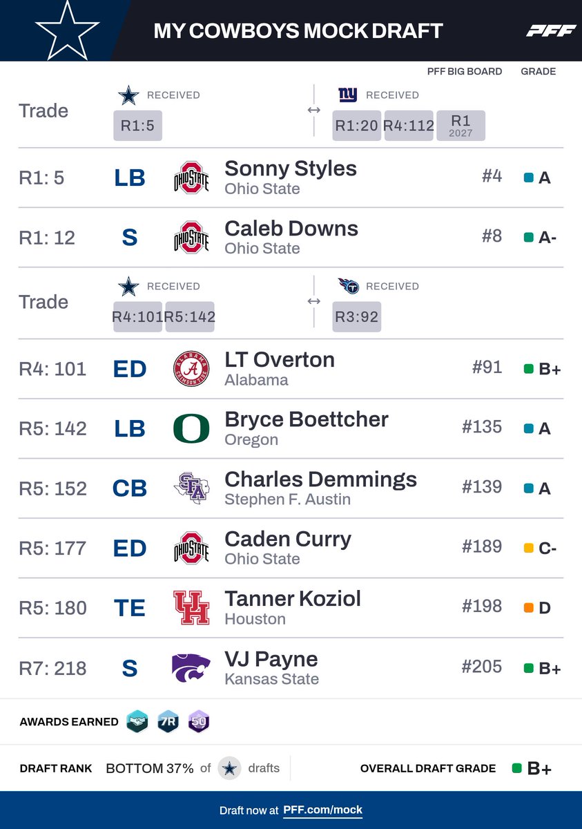 ForeSite tweet media