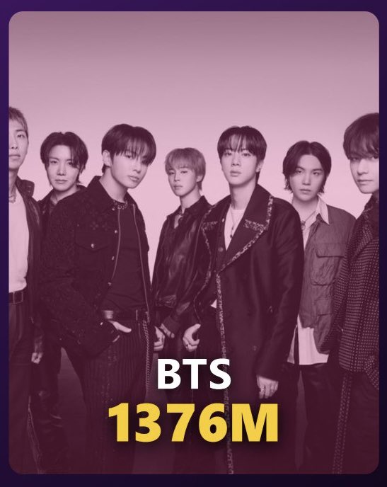 KPOP CHARTS 📊 📈 tweet media