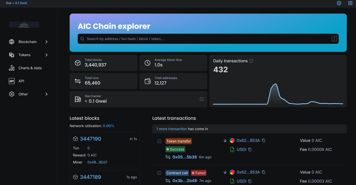 AIC CHAIN tweet media