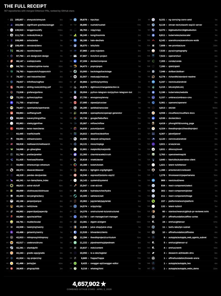 Gittensor tweet media