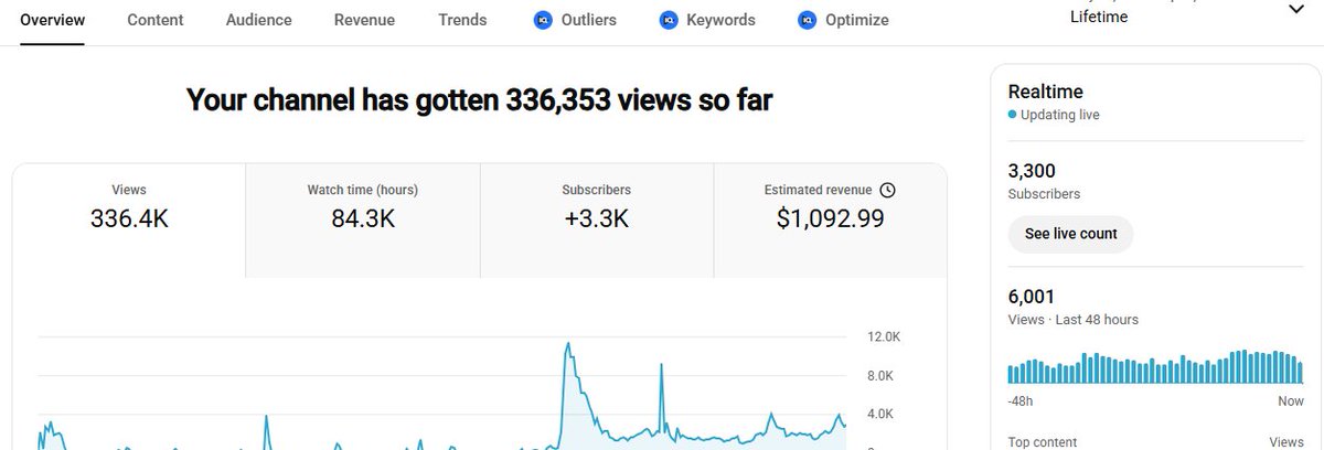 Kelvin Igbinigie tweet media