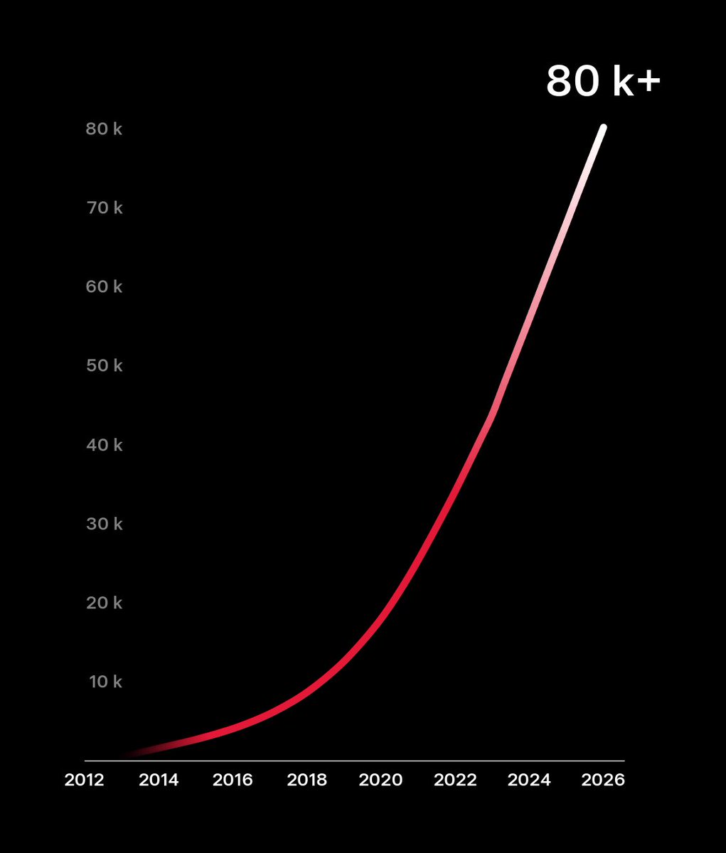 Tesla Charging tweet media