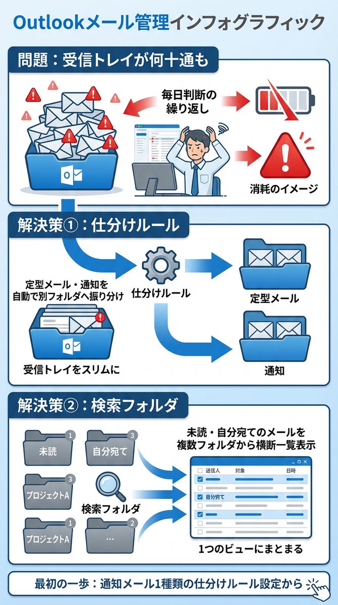 Rin|Excel×AI講師のアシスタント tweet media
