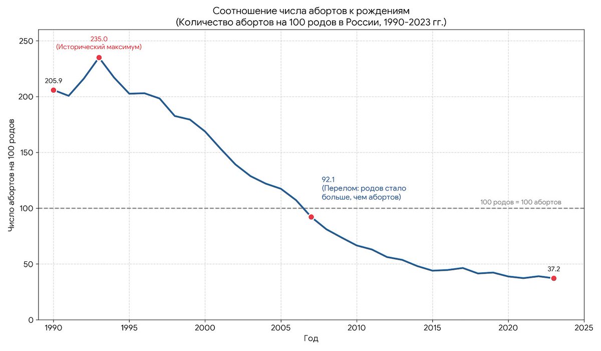 Roman Fedoseev tweet media