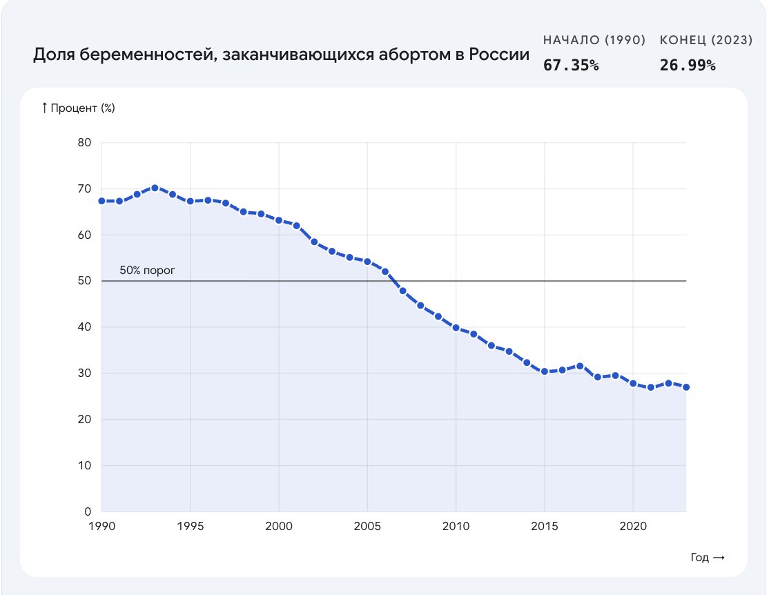 Roman Fedoseev tweet media