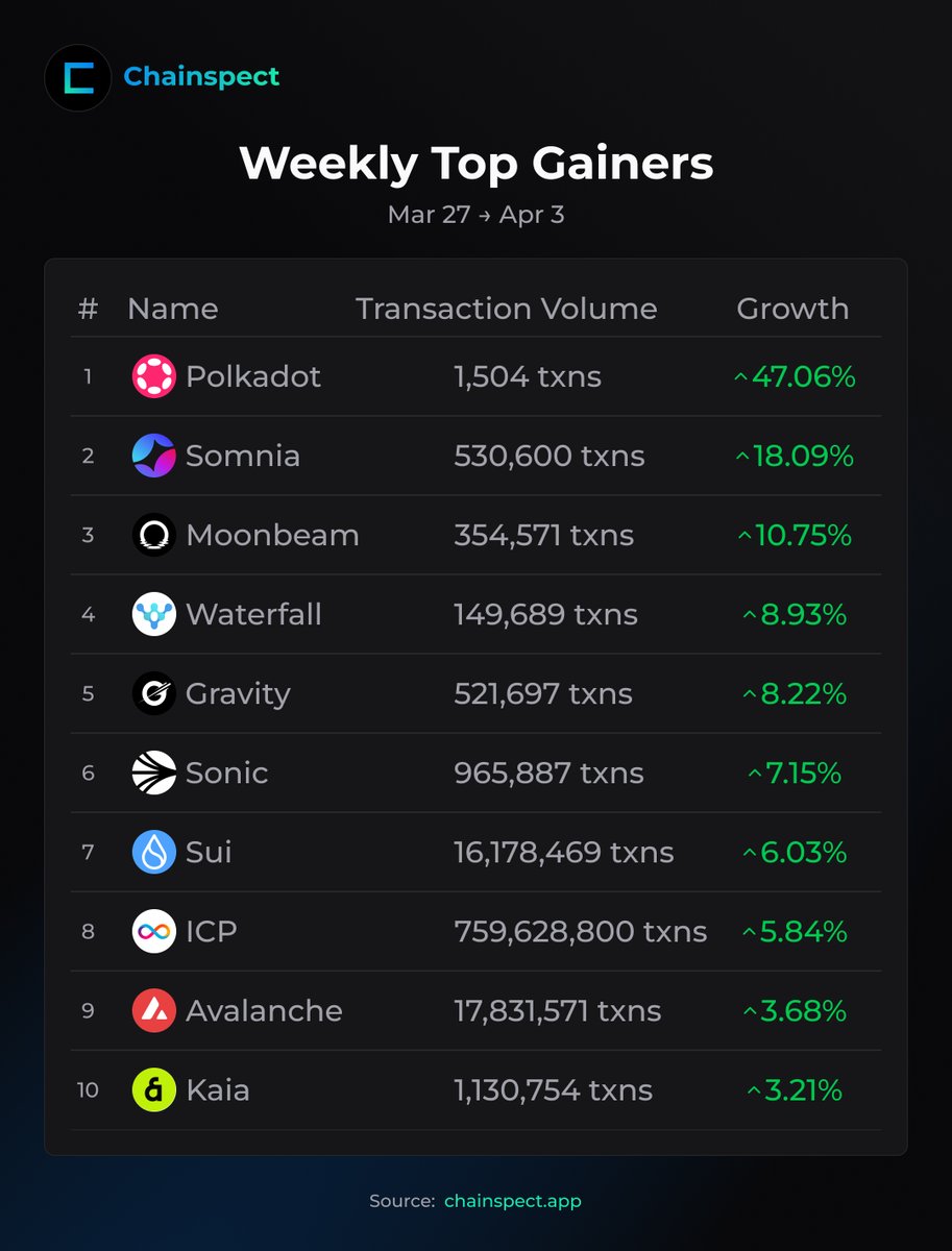 Chainspect tweet media