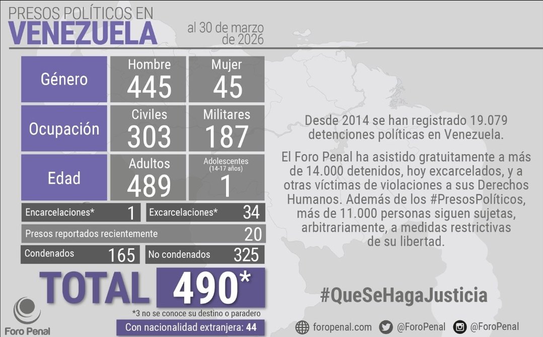 Nelson Piñero tweet media