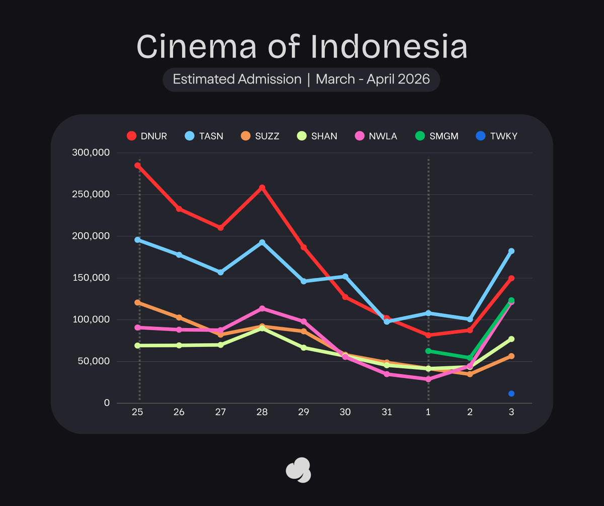Cinepoint app official account tweet media