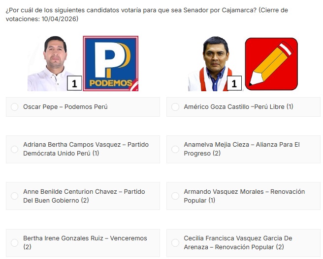 Encuesta Senadores Cajamarca – Abril 2026
encuestas.com.pe/senadores-caja…