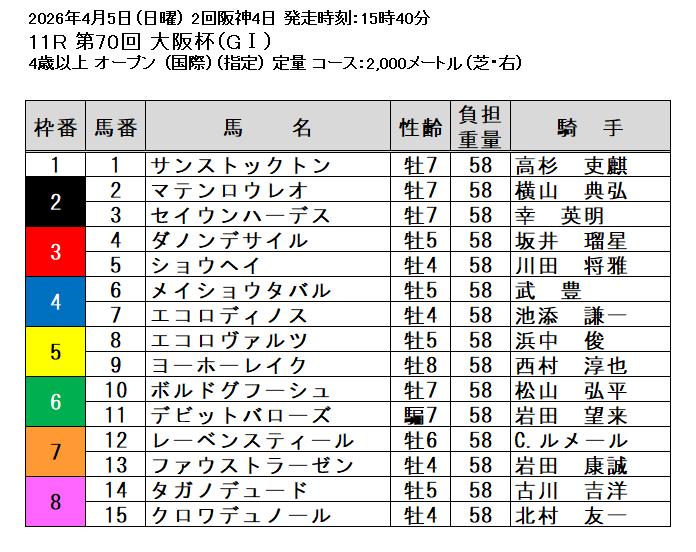 🐧☂️Ryo@🐬松浦果南🐬と「燕心全開」で「みんなえみふる」☂️🐧 tweet media