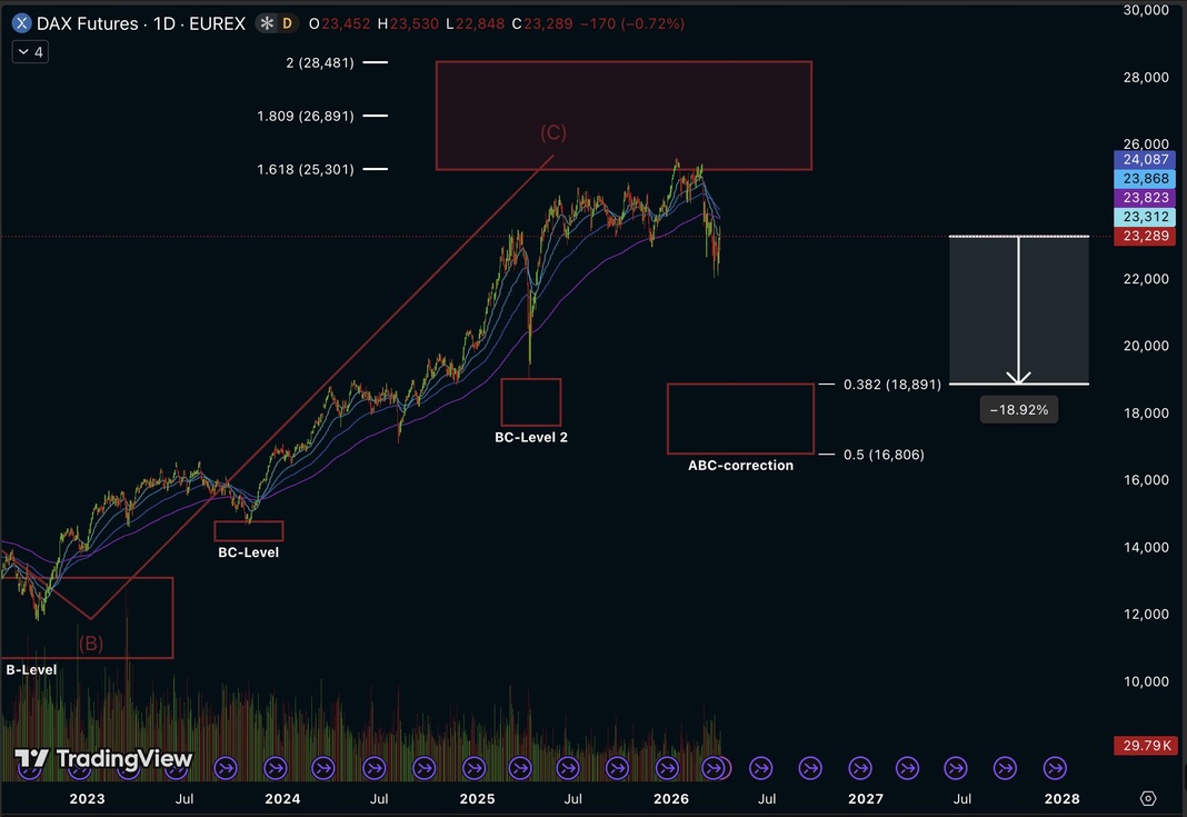 M&S Analytics tweet media