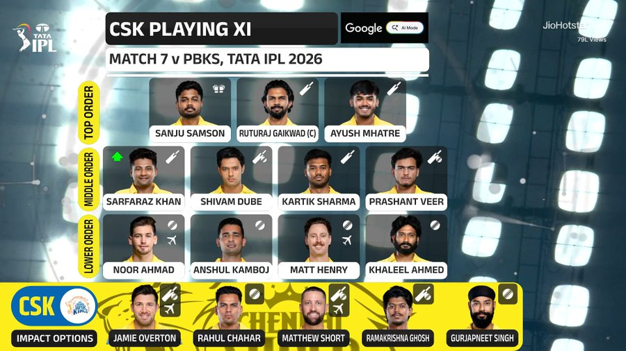 Sixer Dube 🇮🇳 tweet media