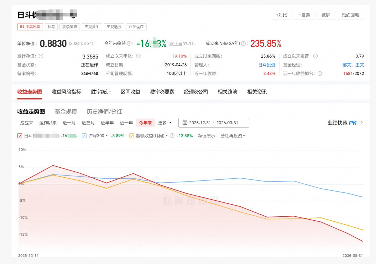 爱玩股票AiWanGuPiao tweet media