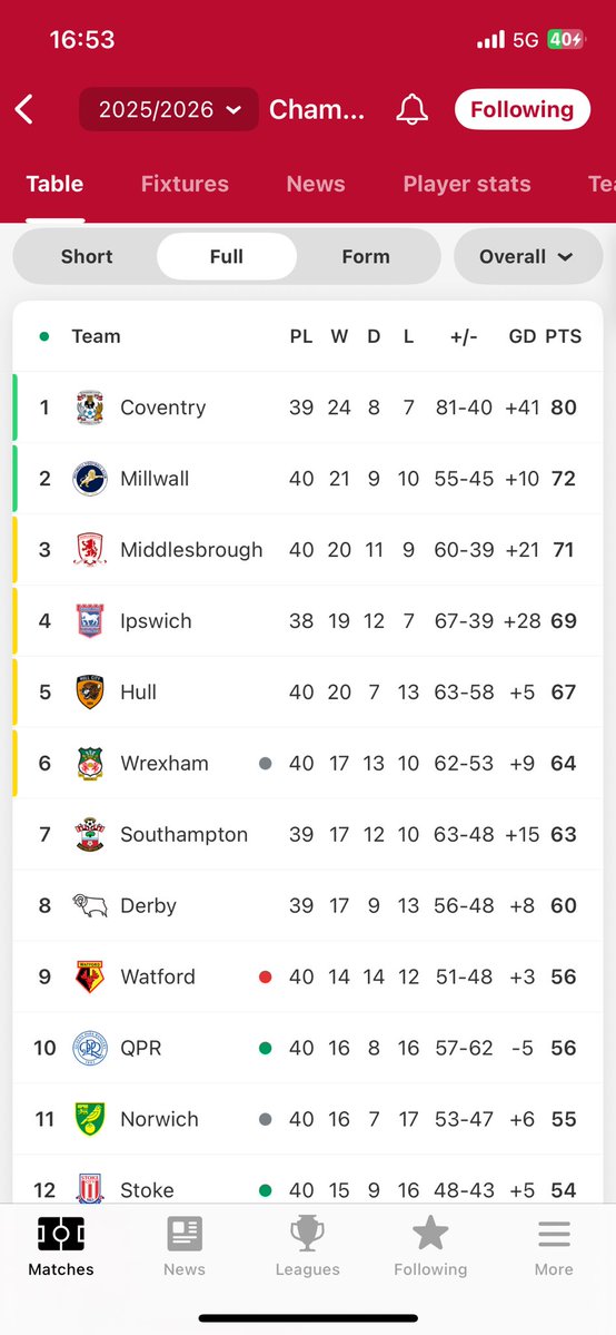 Keyworth tweet media