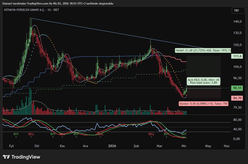 FxStockTR's tweet photo. Kutpo https://t.co/4atRiEAfF2