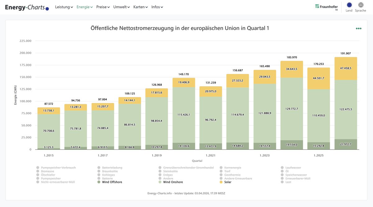 Leonhard Gandhi tweet media
