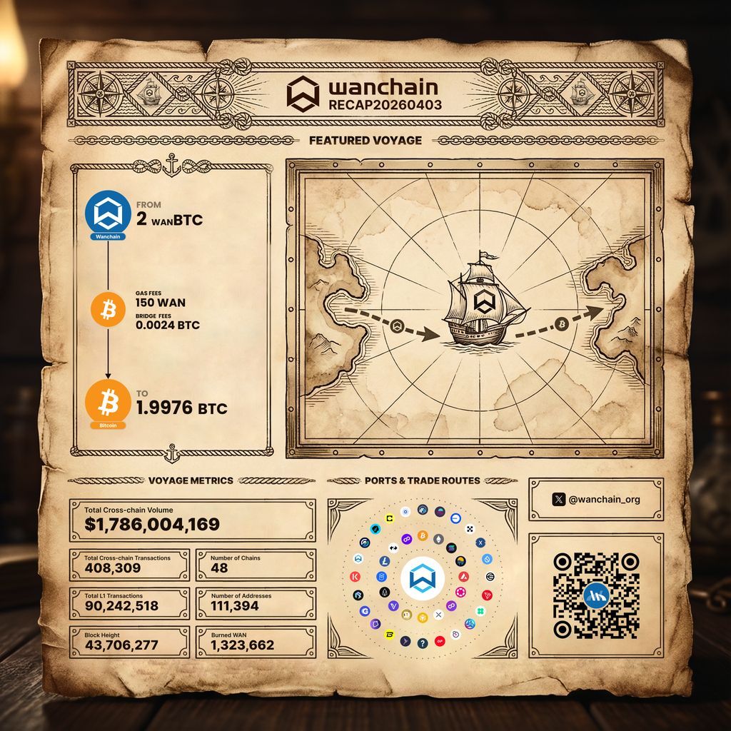 Wanchain tweet media