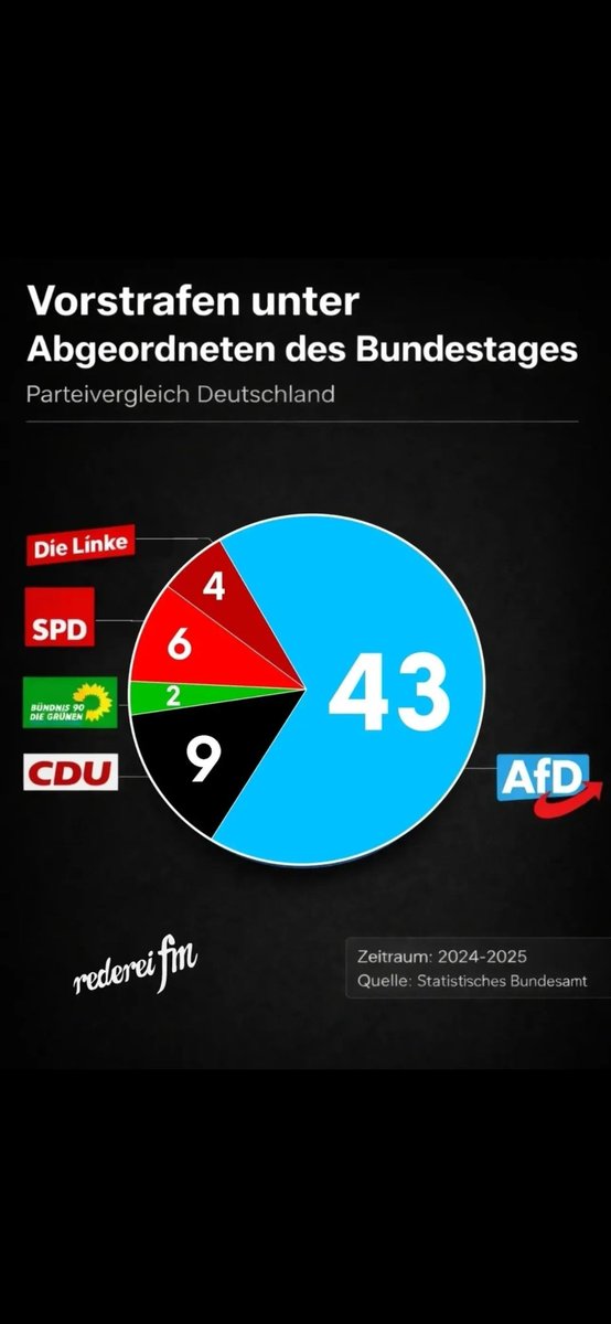 Dietrich Bargsten tweet media