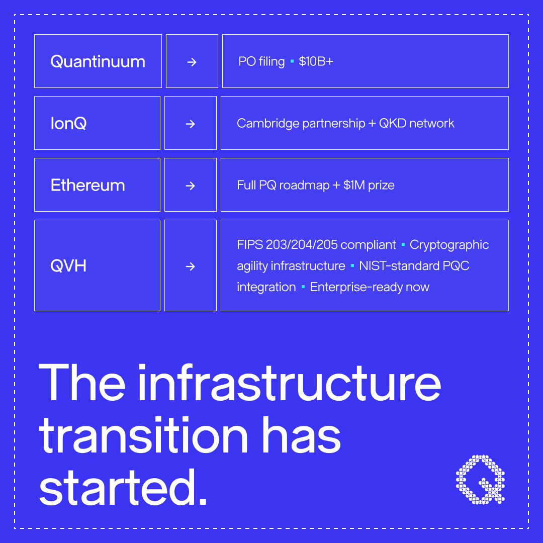 Quantum Vision Holdings tweet media
