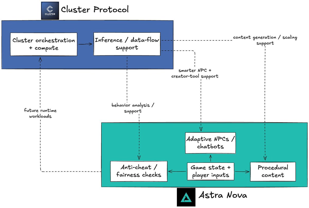 Cluster Protocol tweet media