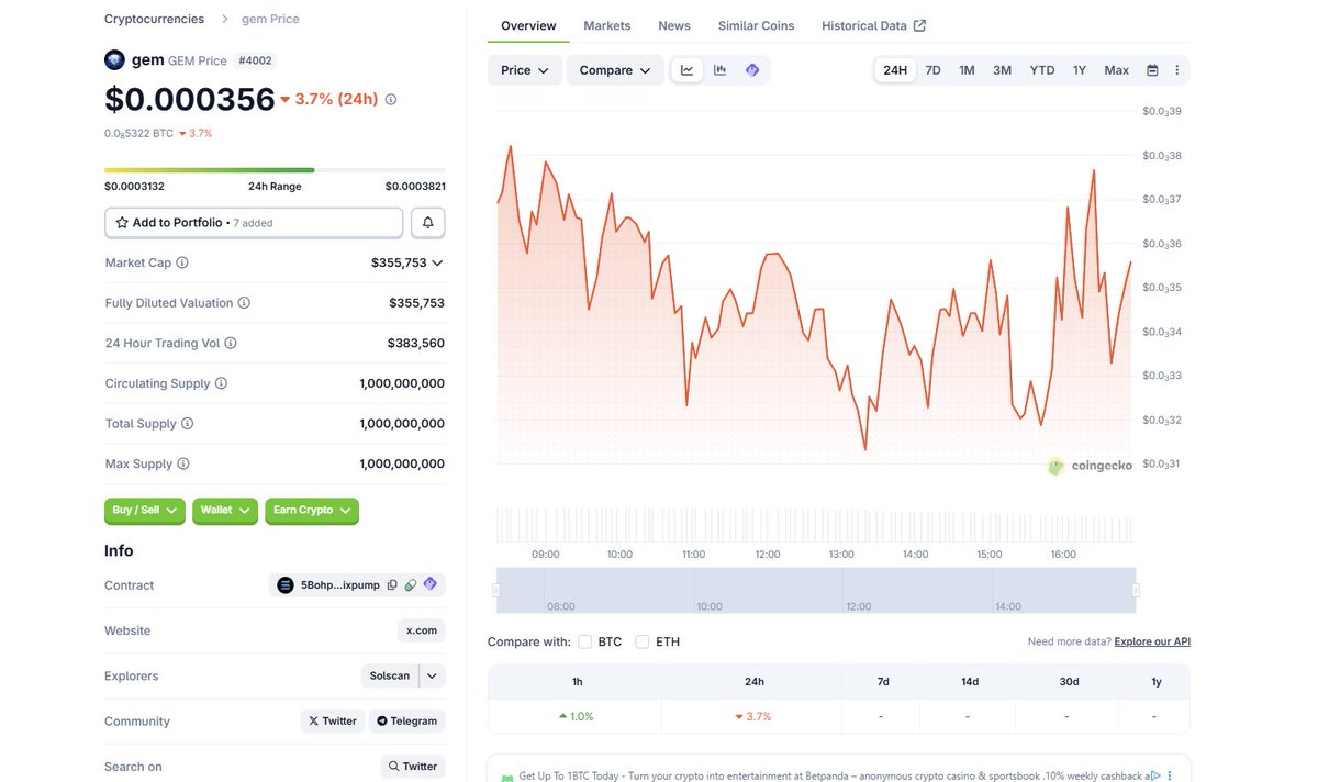 $gem is now shining on <a href="/coingecko/">CoinGecko</a>:

coingecko.com/en/coins/gem
