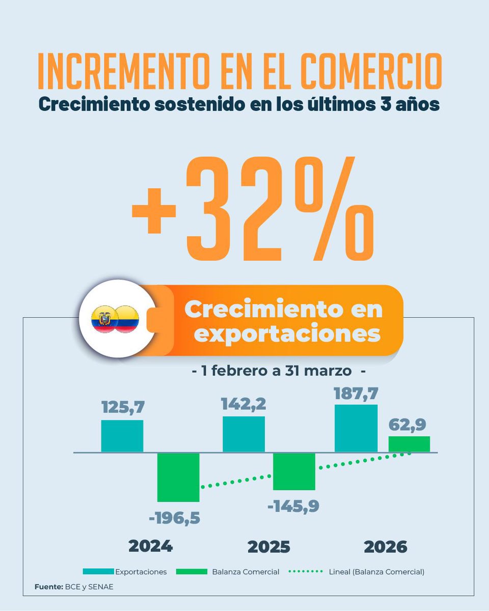 Ministerio de Producción tweet media