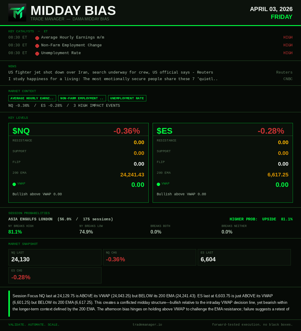 Trade Manager tweet media