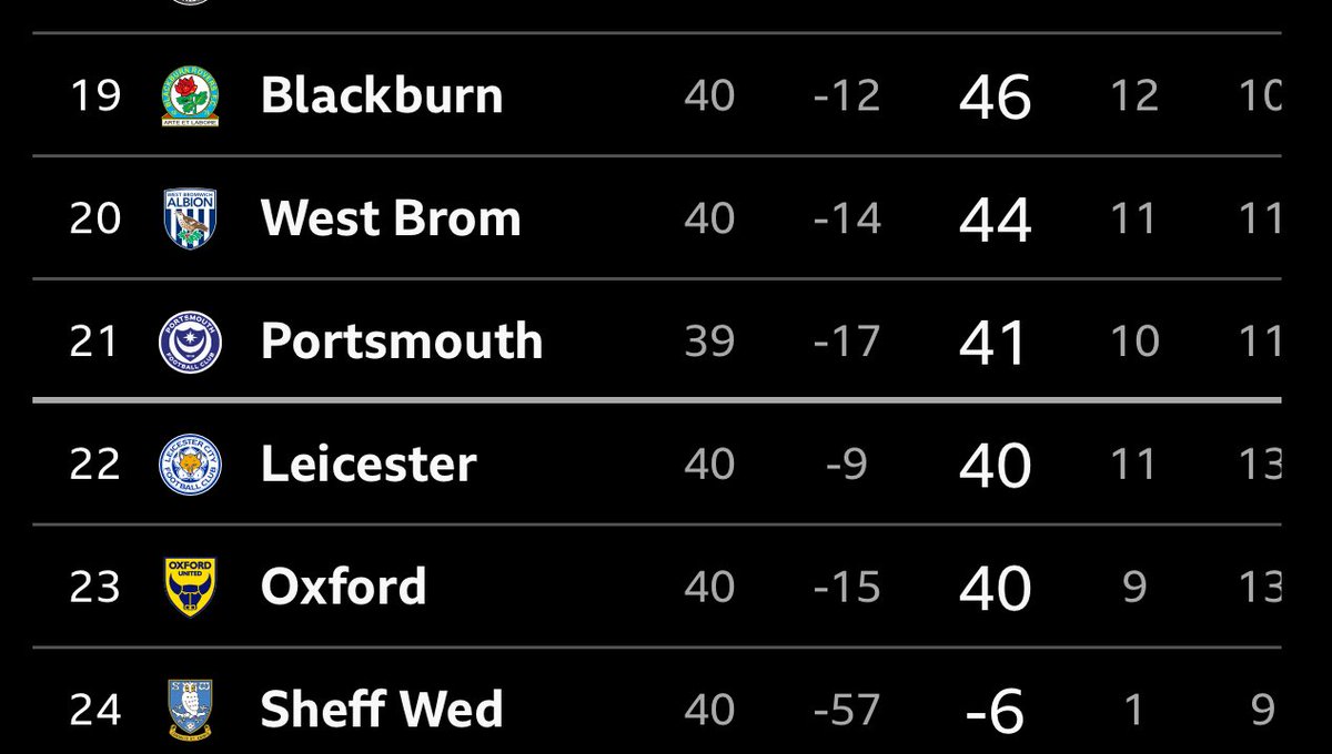 Leicester Xtra tweet media