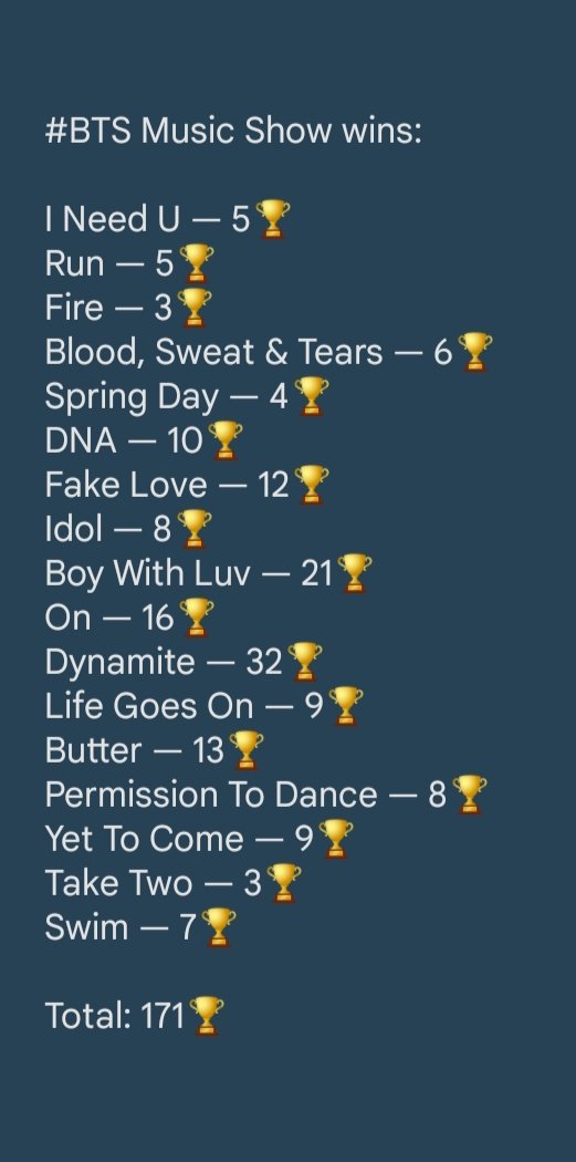 redfoxacapella's tweet image. [260403]

#BTS Music show wins:

SWIM — 🏆🏆🏆🏆🏆🏆🏆

Total: 171🏆

#SWIM7thWin
#BTS171stWin