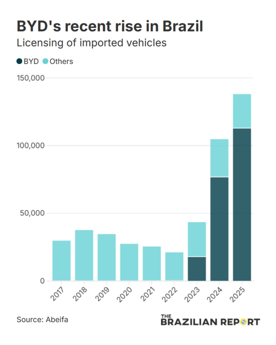 The Brazilian Report tweet media