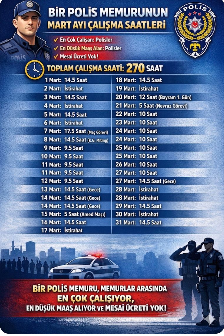 Gece nöbet çıkışının istirahat ten sayıldığı bir sistemde Polis ailesine nasıl zaman ayırabilir. Yol hariç 14.5 saat mesai sonrası zaten eve gidip uyuyor ve yorucu geçen gcenin ardından kndine gelemiyor. Bu sistem insan anotomisine, insan haklarına aykırıdır. #PolisDarBoğazda