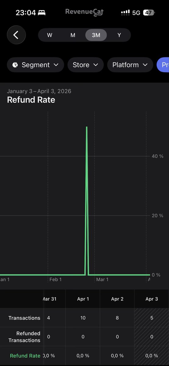HonestCode tweet media