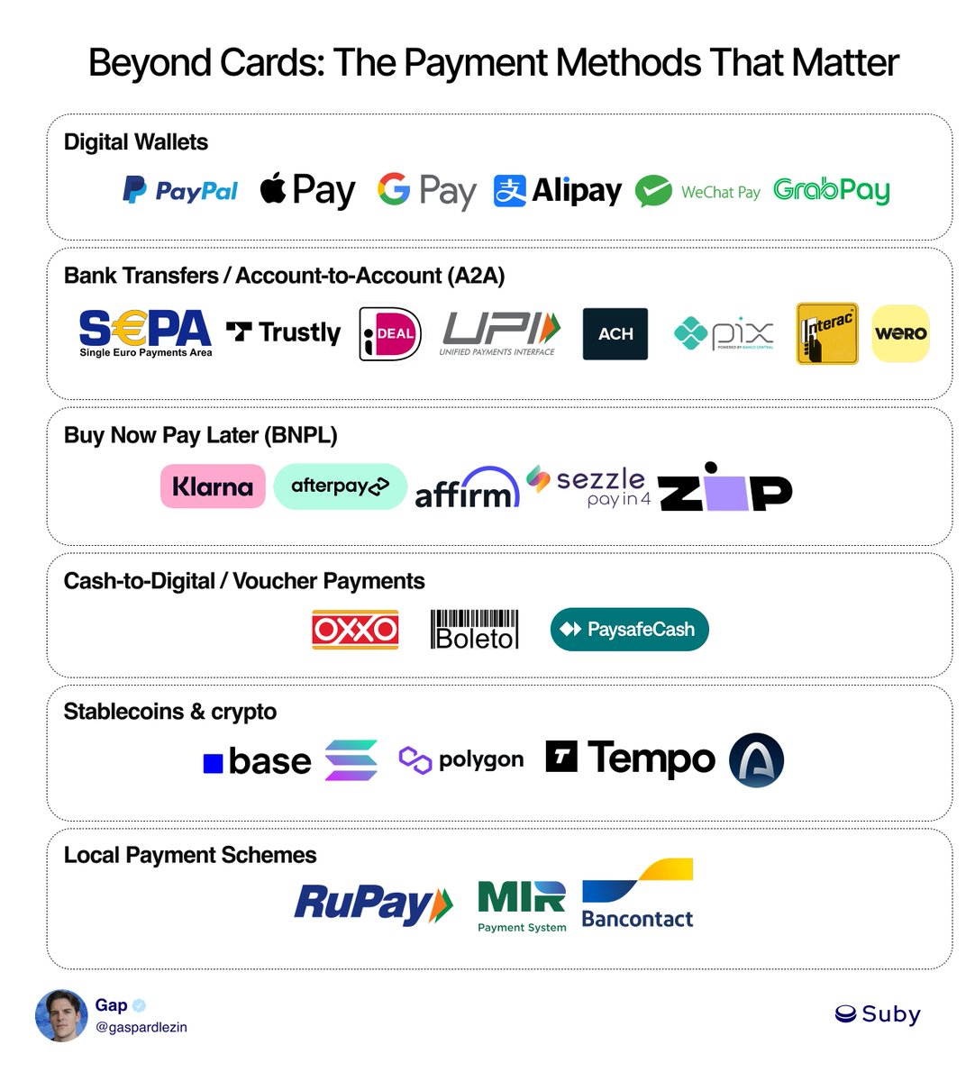 Gap | Suby tweet media