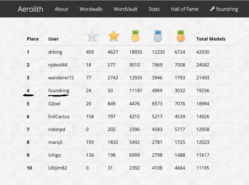 Foundring 🇺🇸 tweet media