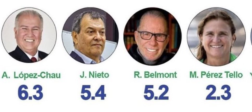 Rodrigo Chávez tweet media