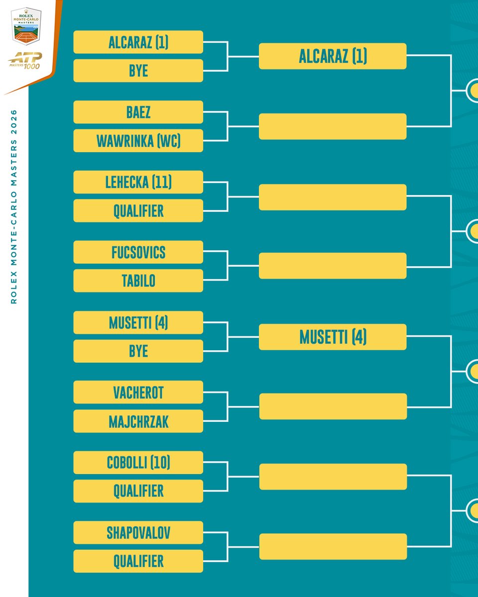 Rolex Monte-Carlo Masters tweet media