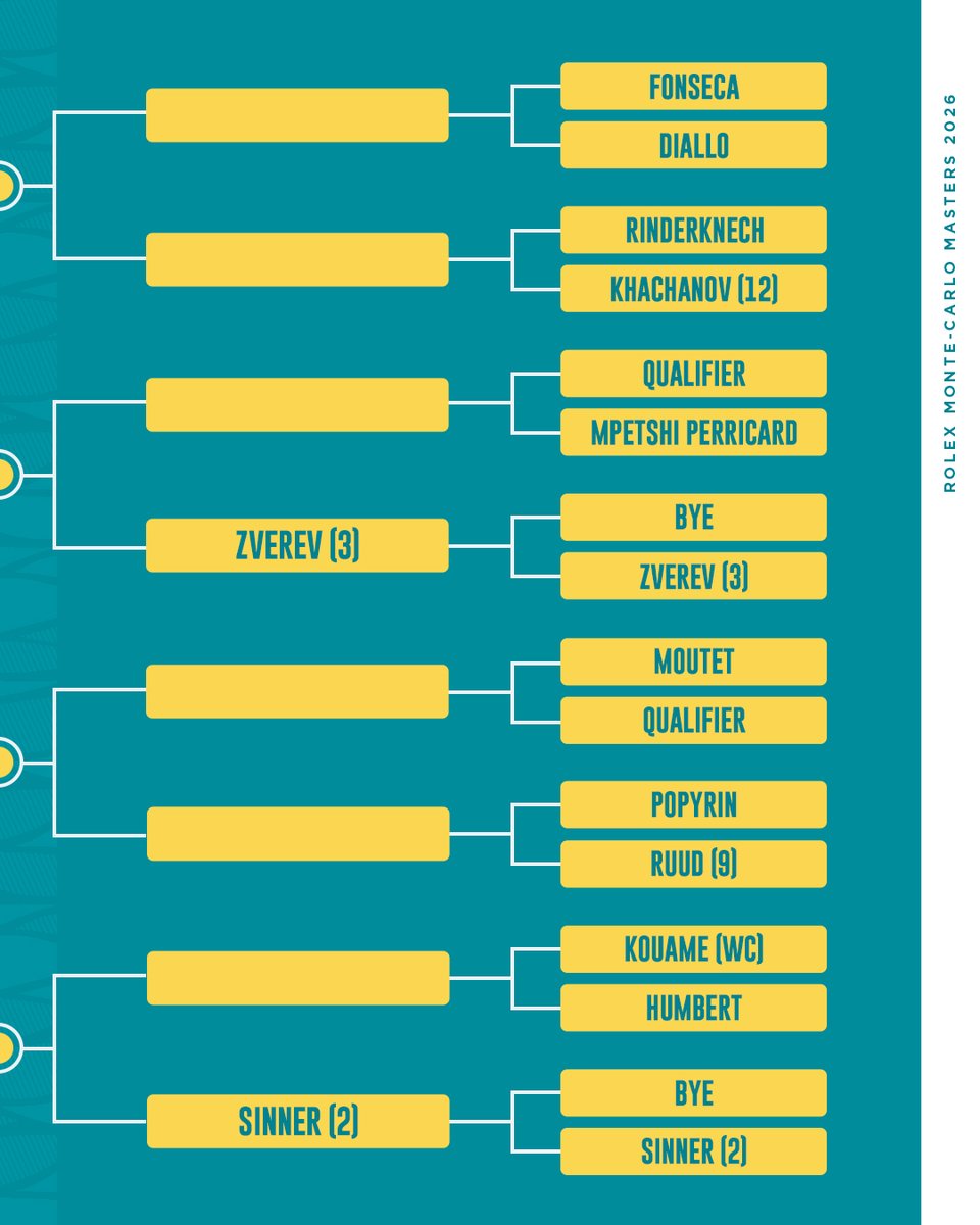 Rolex Monte-Carlo Masters tweet media