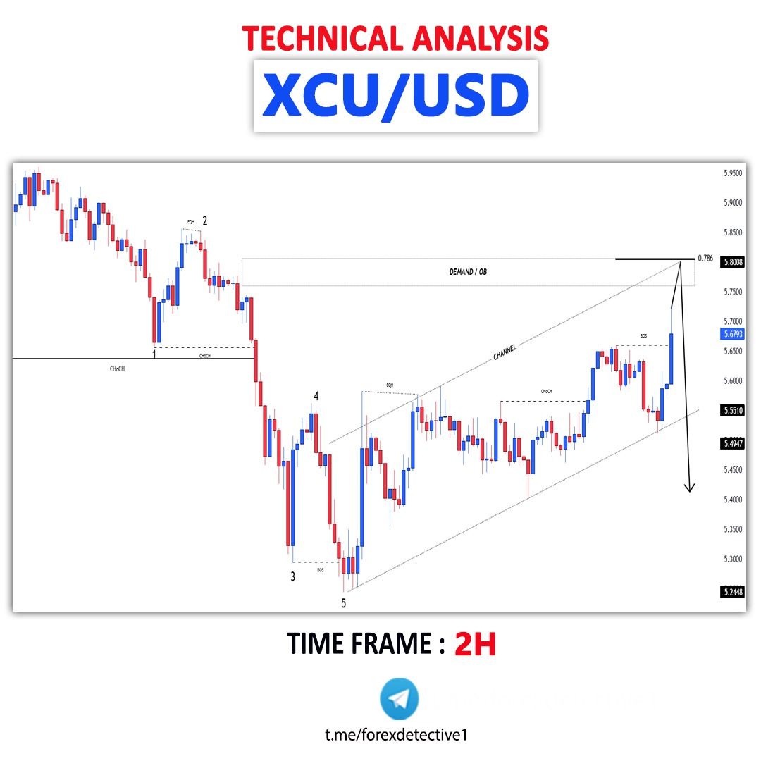 Forex Detective tweet media